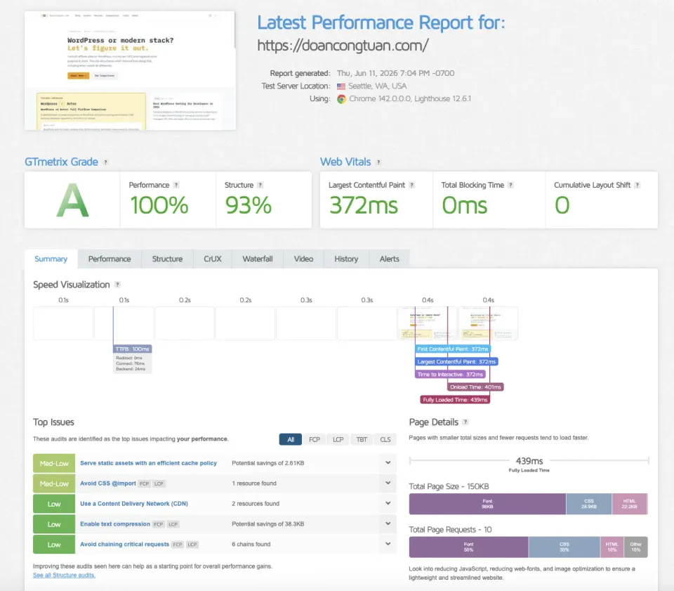 GTmetrix performance test result for doancongtuan.com showing page speed and loading metrics