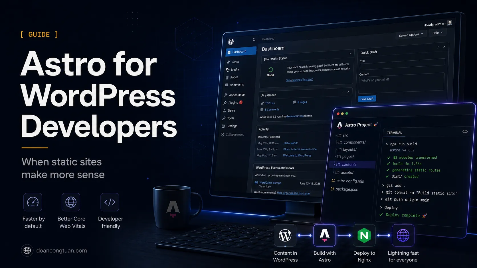 Premium dark hero graphic showing an Astro build workflow beside a WordPress dashboard for WordPress developers learning Astro