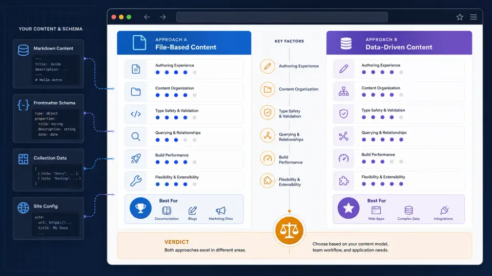 Browser showing an Astro comparison page with VS box, winner badge, verdict section and content