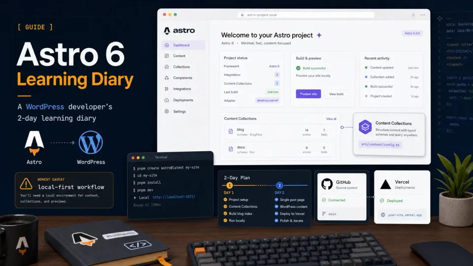 Astro 6 learning diary dashboard showing local development, Content Collections, GitHub, Vercel, and WordPress context