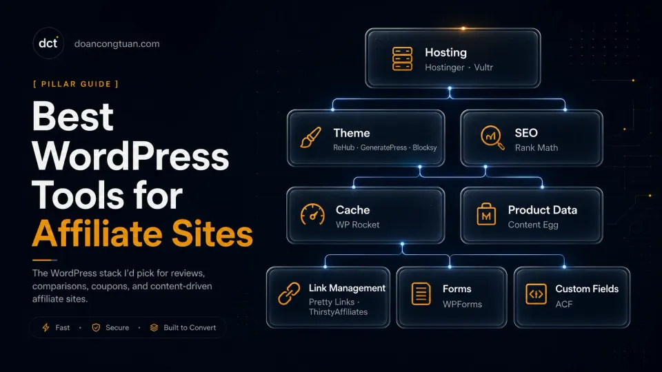 Premium technical dashboard showing a WordPress affiliate site stack with hosting, theme, SEO, caching, product data, and lead capture tools