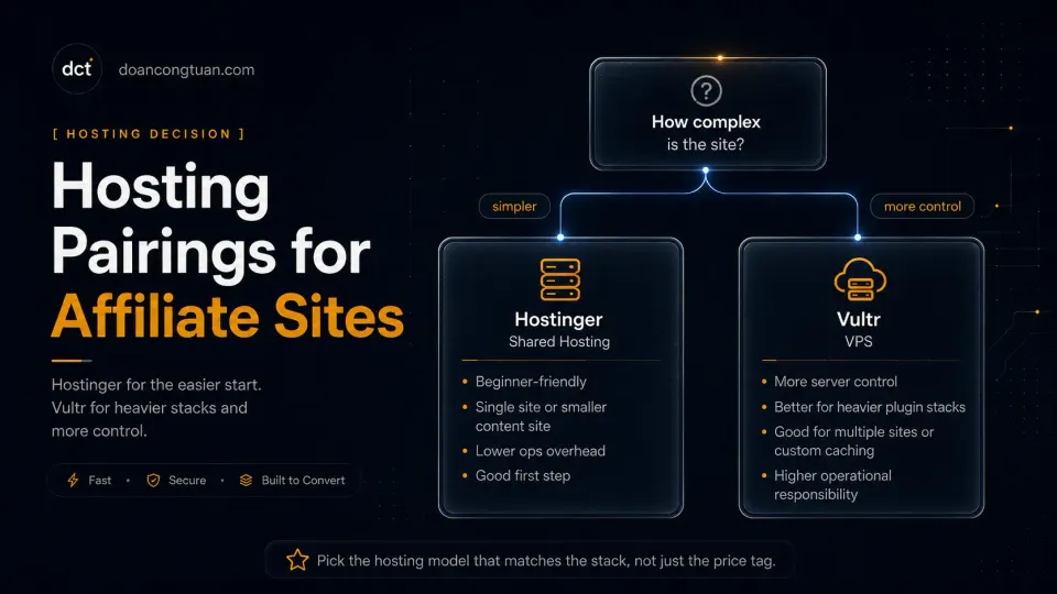 Hosting decision map for WordPress affiliate sites comparing Hostinger shared hosting for beginners and Vultr VPS for heavier affiliate stacks