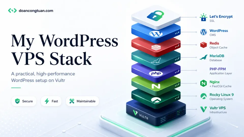 Stack diagram showing Vultr VPS layers from Rocky Linux base up through Nginx, PHP-FPM, MariaDB, Redis, to WordPress and SSL
