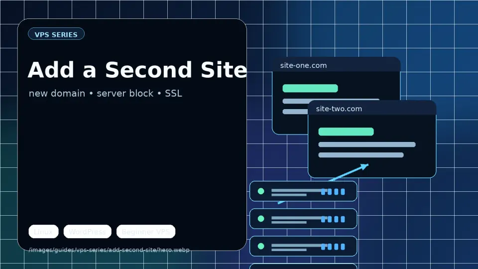 Terminal showing two Nginx conf files in conf.d directory — one per WordPress site