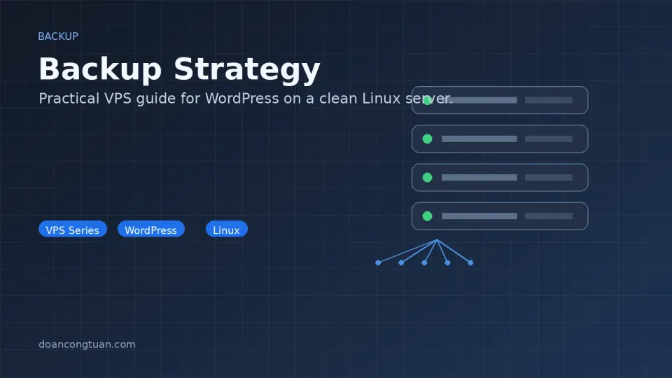 Diagram showing three-layer backup strategy: Vultr snapshot, daily mysqldump to R2, weekly files to R2