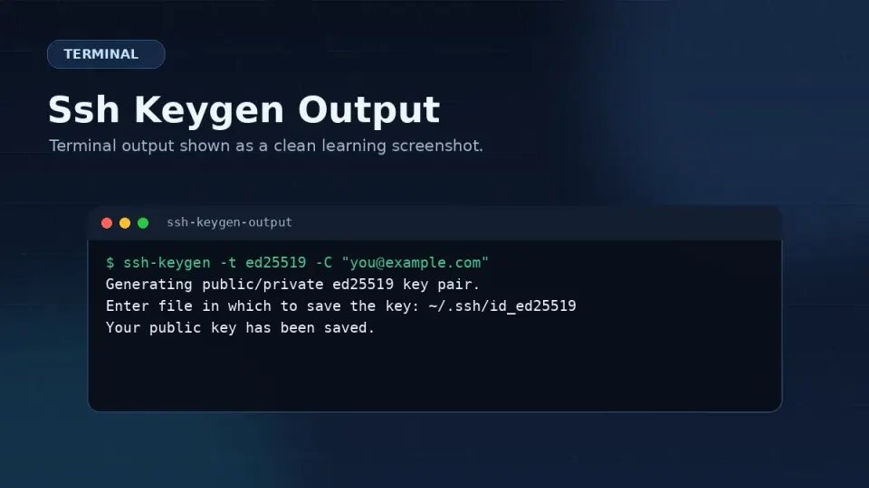 Terminal showing ssh-keygen command output — key pair generated, file locations shown, fingerprint displayed