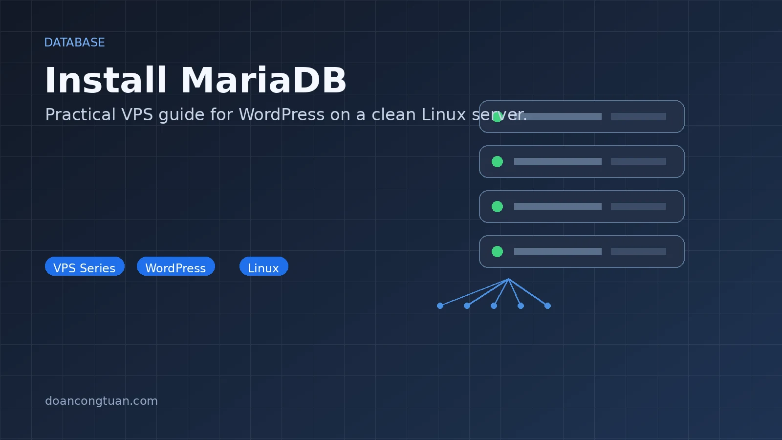 Terminal showing MariaDB prompt after successful login — MariaDB [(none)]>