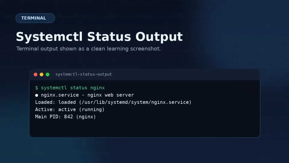 Terminal showing systemctl status nginx output with green 'active (running)' status and recent log lines