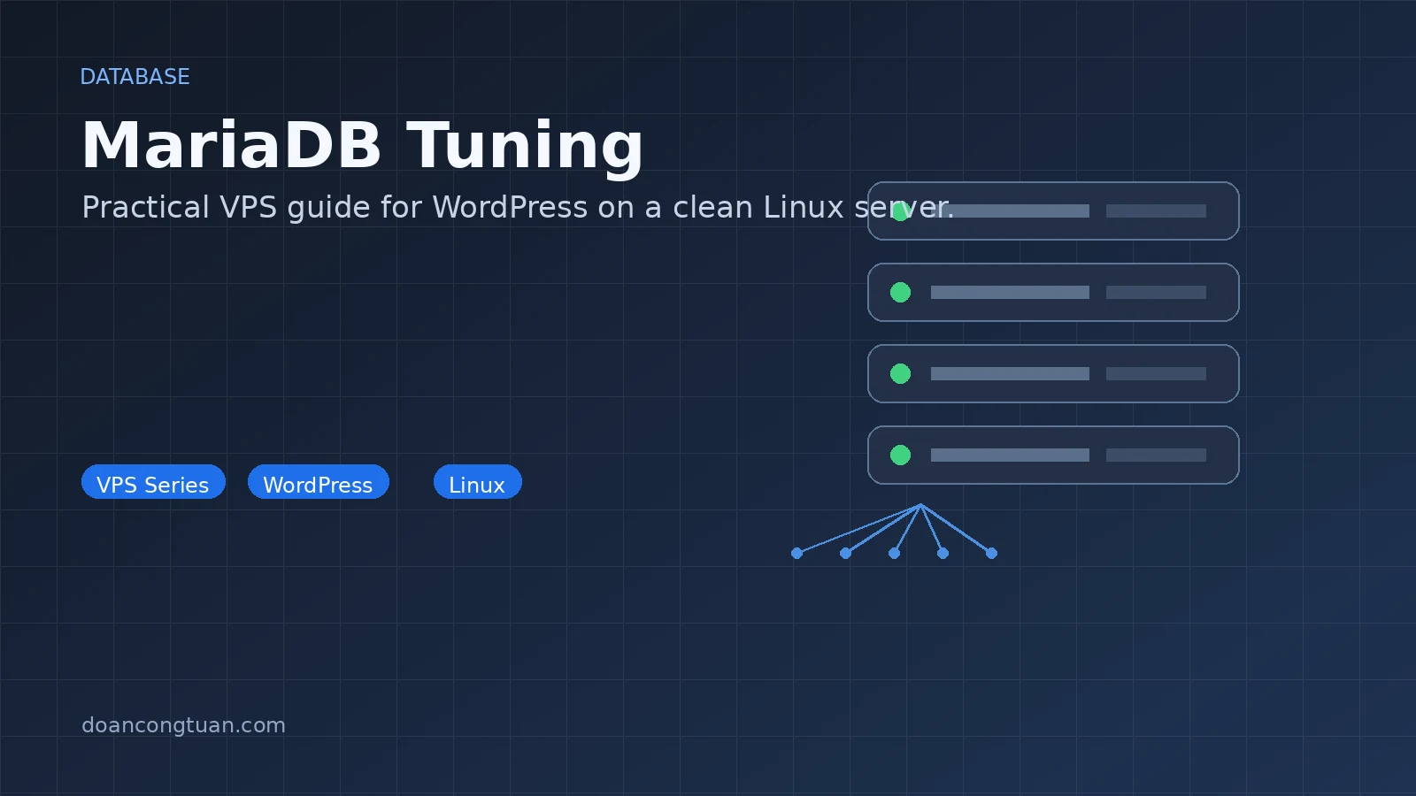 Terminal showing MariaDB slow query log entries with query times and SQL statements