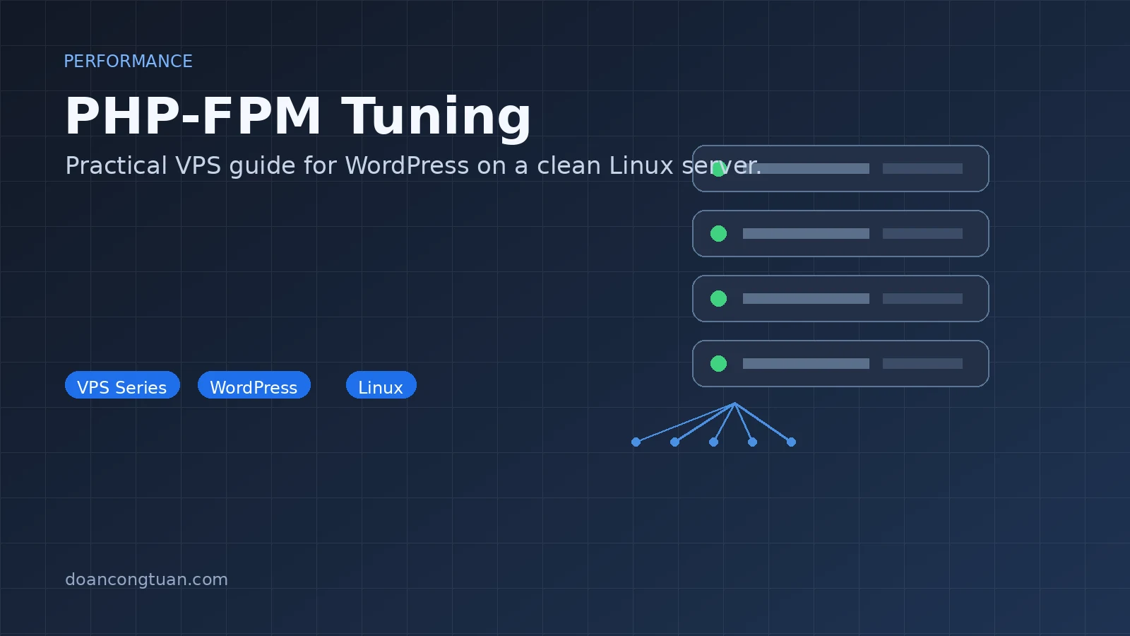 Terminal showing free -m output alongside PHP-FPM worker count calculation