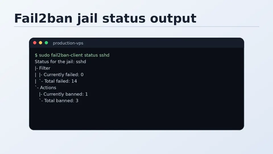 Terminal showing fail2ban-client status sshd output with filter stats and banned IP list