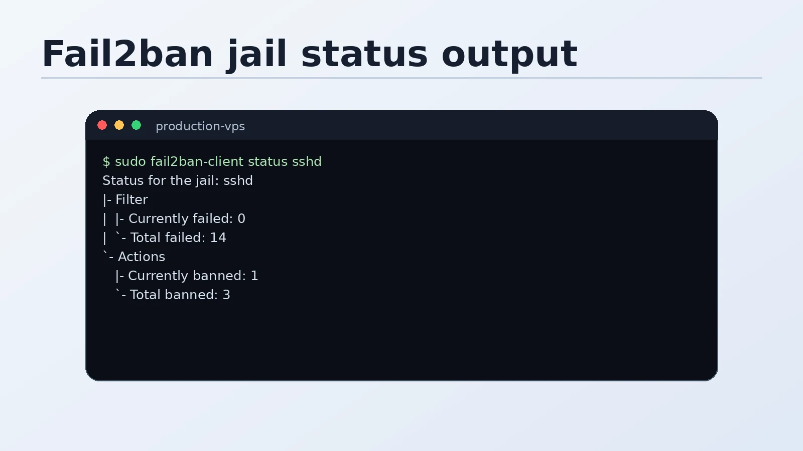 Terminal showing fail2ban-client status sshd output with filter stats and banned IP list