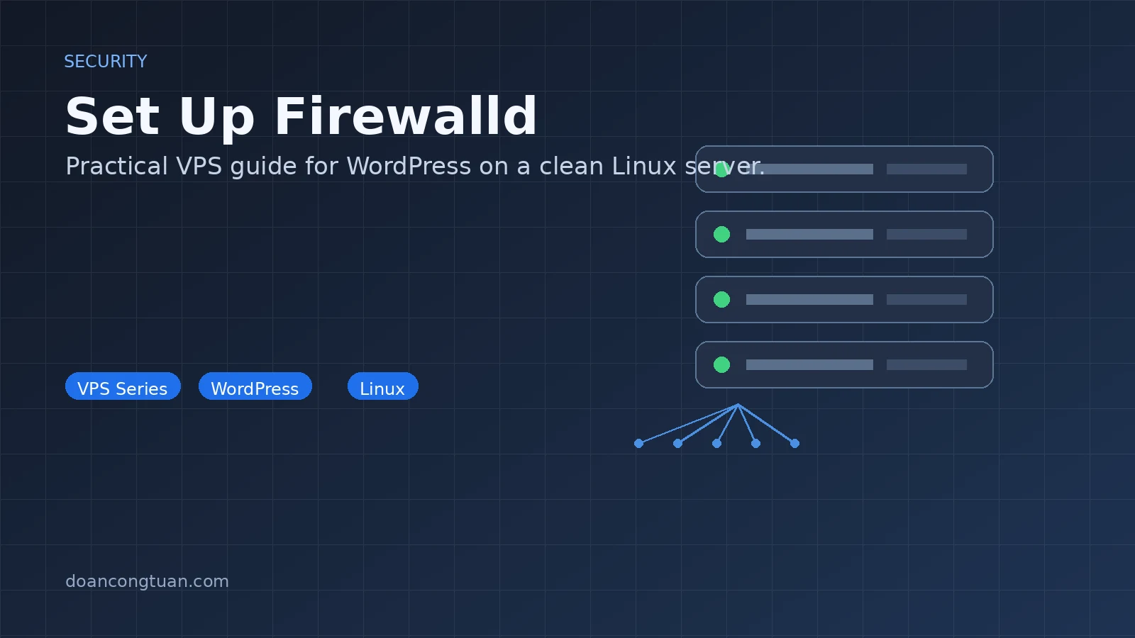 Terminal showing firewall-cmd --list-all output with ports and services listed