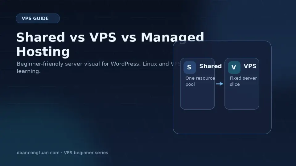 Three-tier diagram showing shared hosting, VPS, and managed hosting options