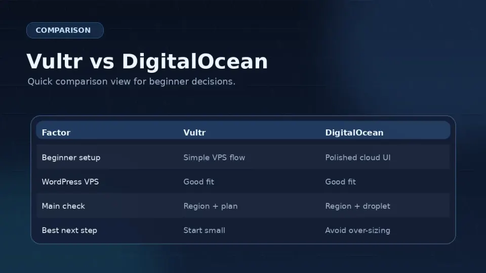Comparison table: Vultr, DigitalOcean, and Hetzner — columns for pricing, datacenter locations, beginner docs, interface, and recommended for