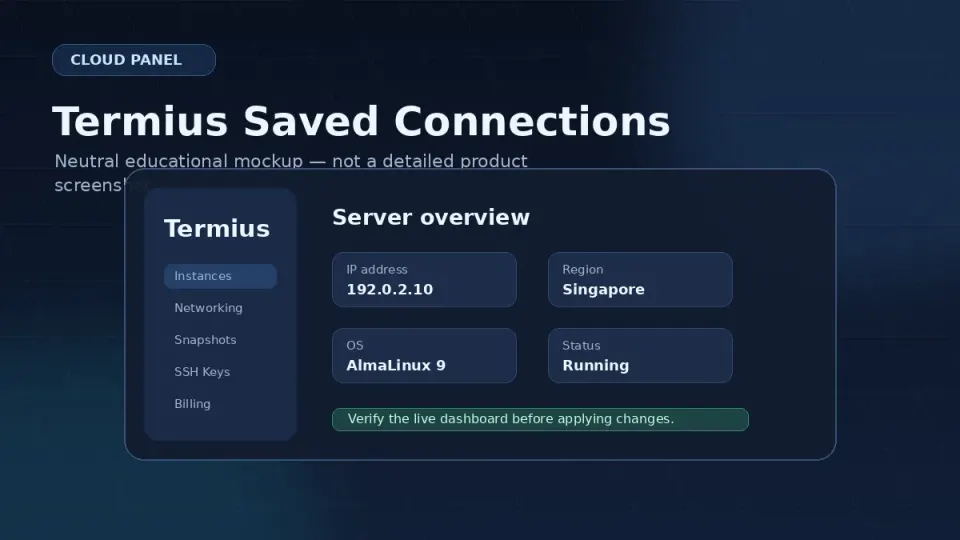 Termius sidebar showing saved server connections labeled by hostname, with one active SSH session open