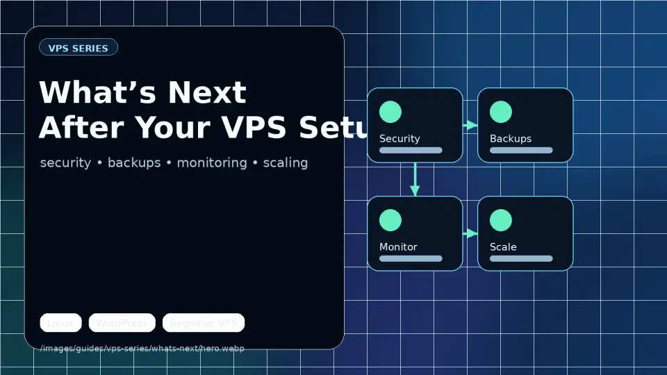 Terminal showing a running WordPress VPS — all services active, SSL valid, FastCGI cache working