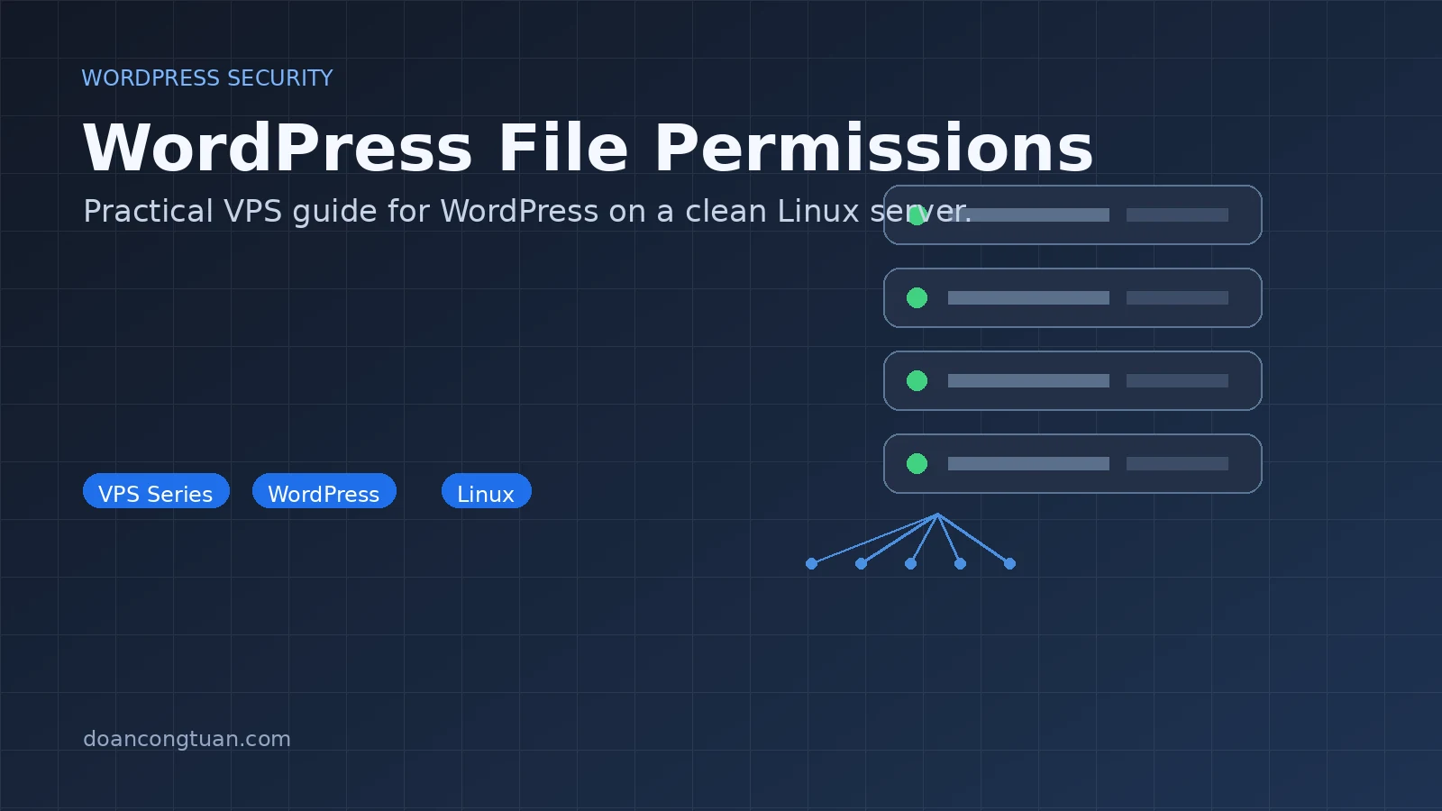 Terminal showing ls -la output for WordPress directory with nginx ownership