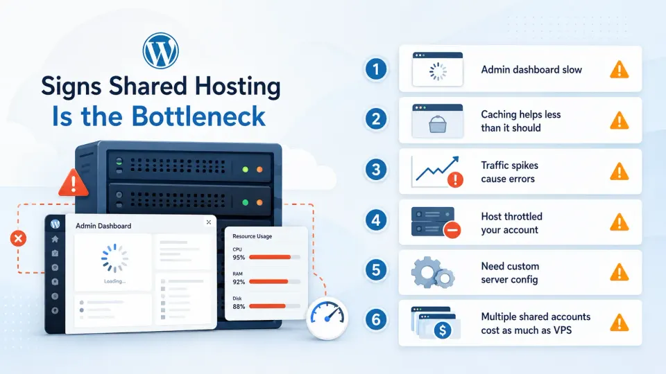 Checklist of signs that WordPress site has outgrown shared hosting