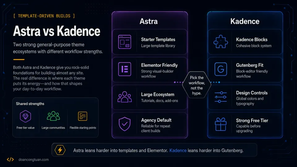 Comparison diagram showing Astra as a starter-template and Elementor-friendly workflow and Kadence as a Gutenberg blocks and global design controls workflow