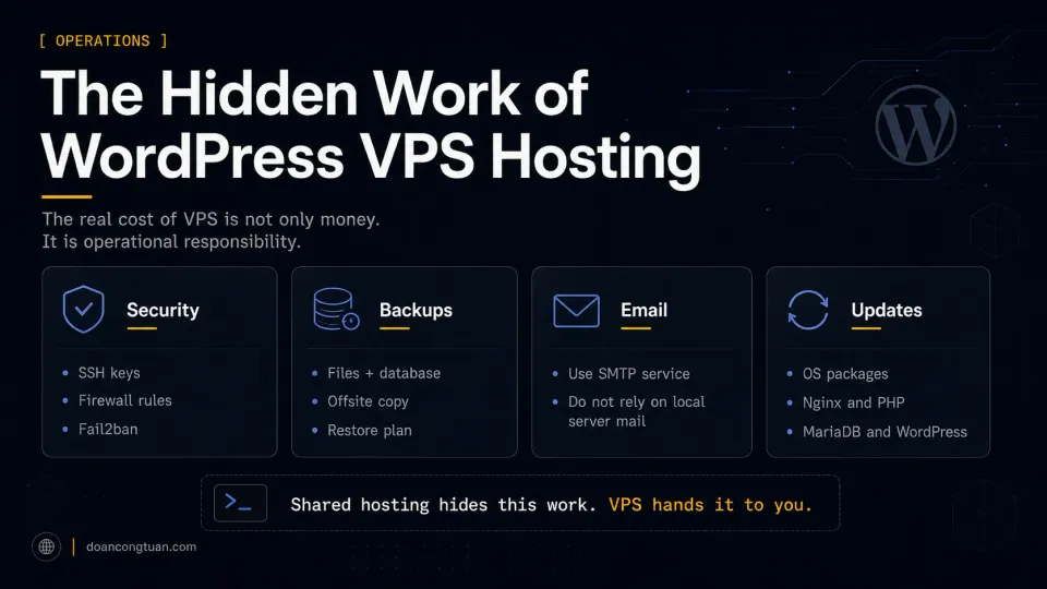 Four hidden responsibilities of WordPress VPS hosting: security, backups, email, and updates