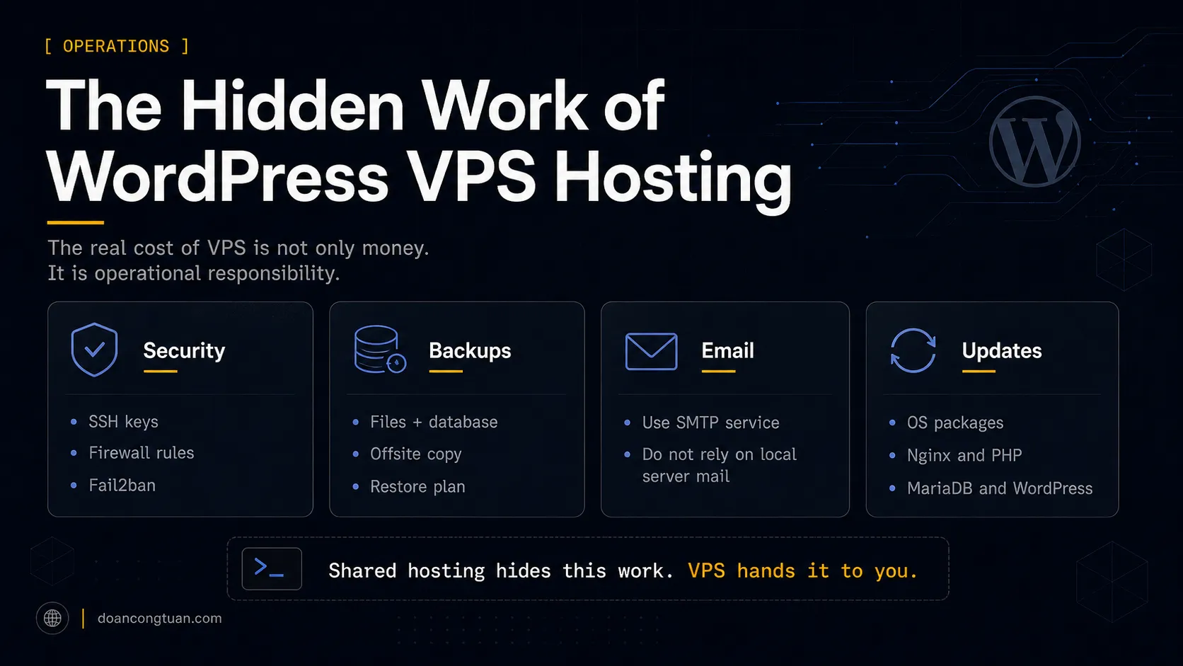 Four hidden responsibilities of WordPress VPS hosting: security, backups, email, and updates