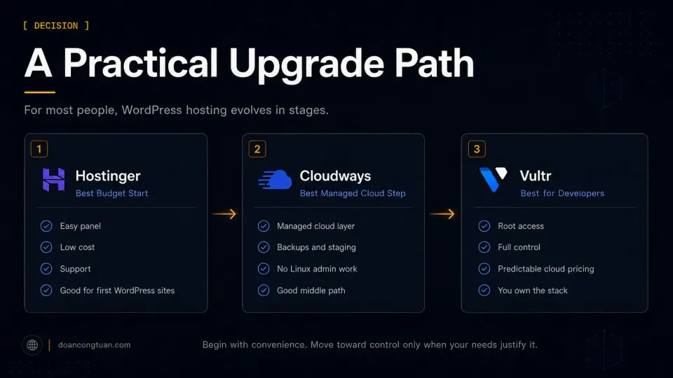 Recommended WordPress hosting upgrade path from Hostinger to Cloudways to Vultr