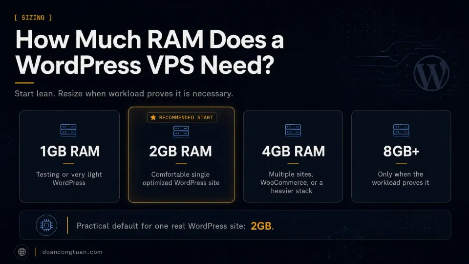 WordPress VPS RAM sizing chart from 1GB to 8GB and above