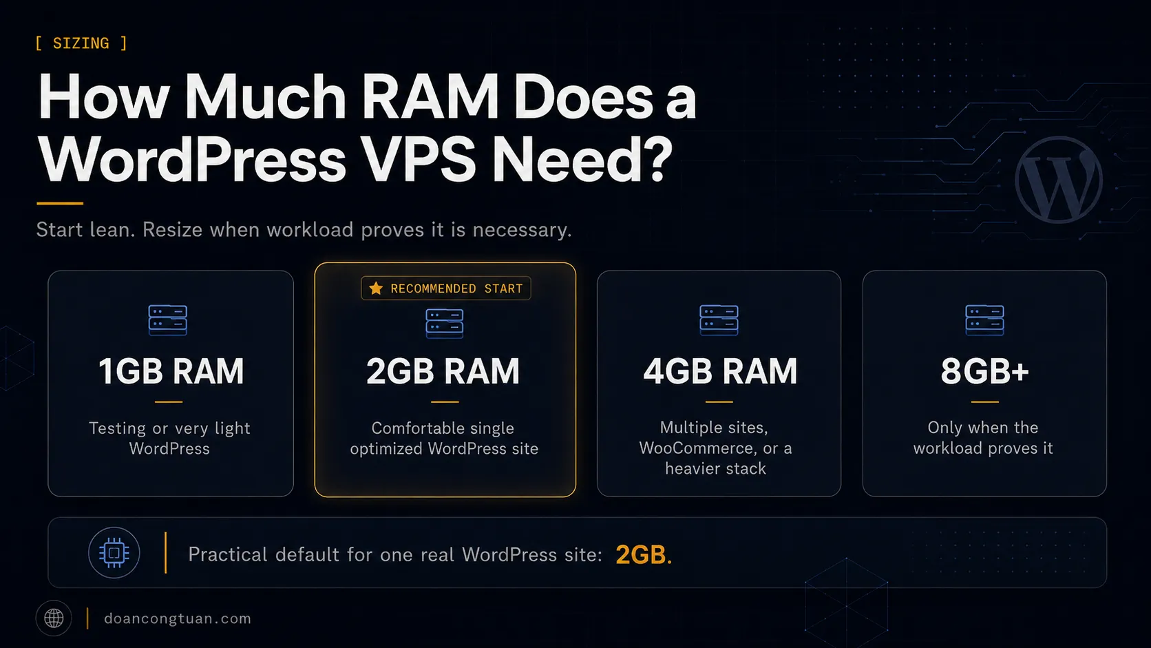 WordPress VPS RAM sizing chart from 1GB to 8GB and above