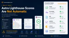 Astro performance checklist showing that a fast framework still needs production optimization