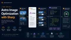 Astro image optimization workflow using Sharp, responsive srcset, and Lighthouse testing