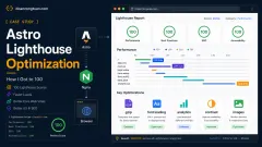 Astro Lighthouse optimization workflow showing gzip, fonts, analytics, accessibility, images, and 100 score result