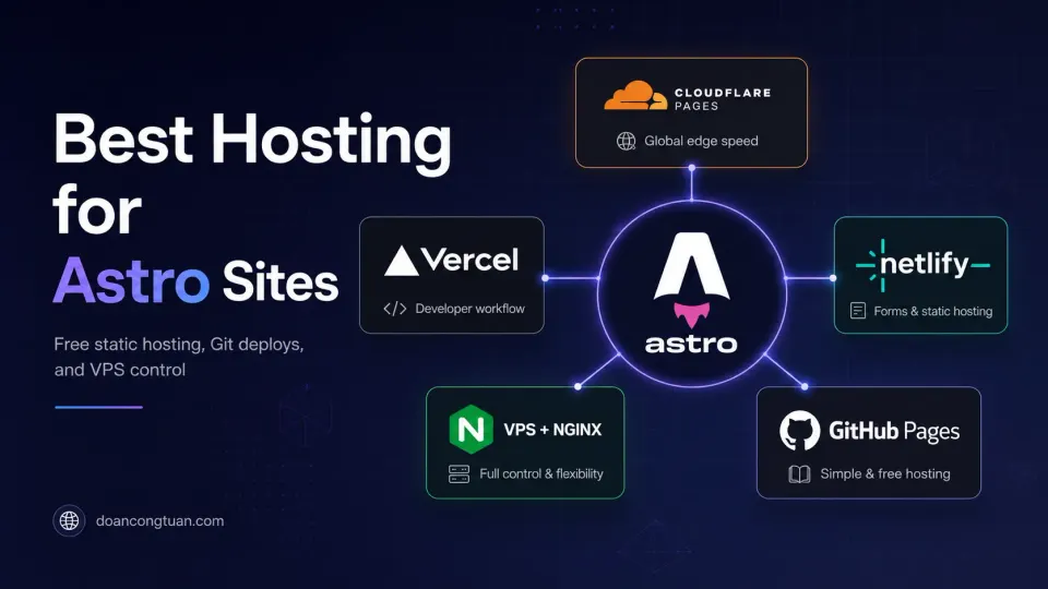 Astro site deployment dashboard showing hosting options