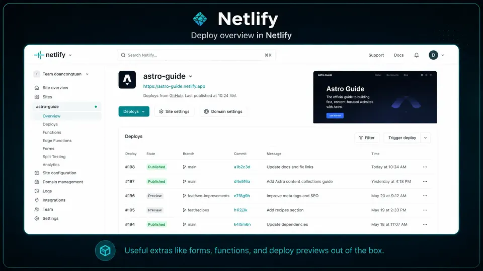 Netlify deploy overview dashboard showing deploy history for an Astro site