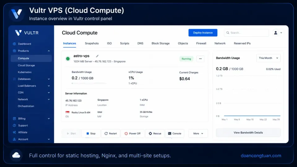 Vultr Cloud Compute control panel showing a running VPS instance for static Astro hosting