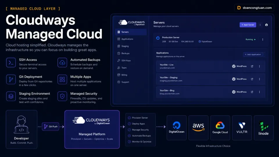 Cloudways managed cloud dashboard showing developer workflow between app management and cloud infrastructure