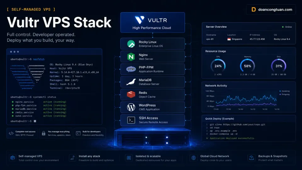 Vultr VPS stack diagram showing Rocky Linux, Nginx, PHP-FPM, MariaDB, Redis, and WordPress
