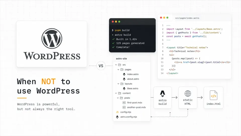 WordPress logo beside a code editor and Astro-style project structure, showing when WordPress is not the right tool