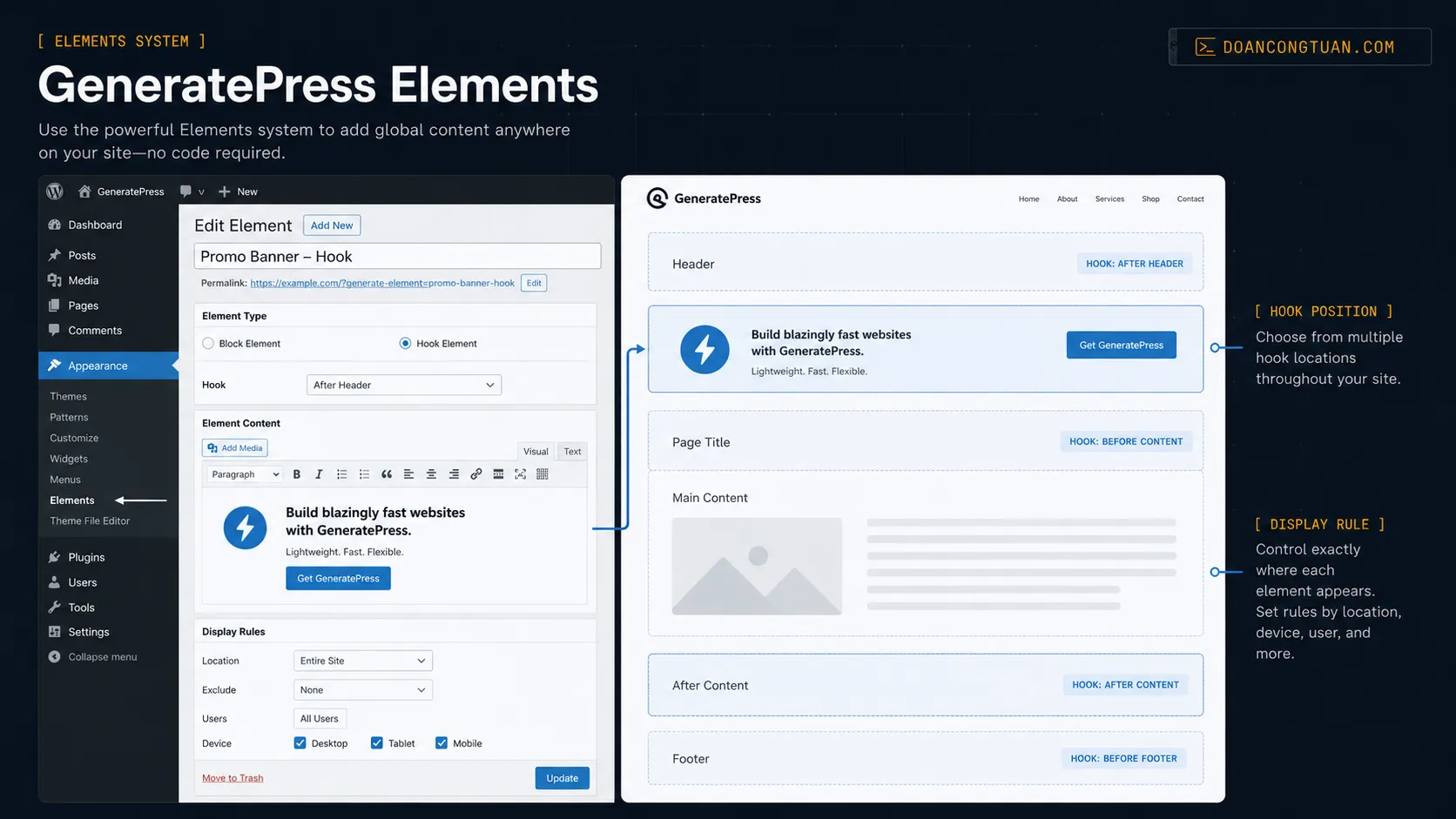 Diagram showing how GeneratePress Elements system injects custom content into WordPress hook positions