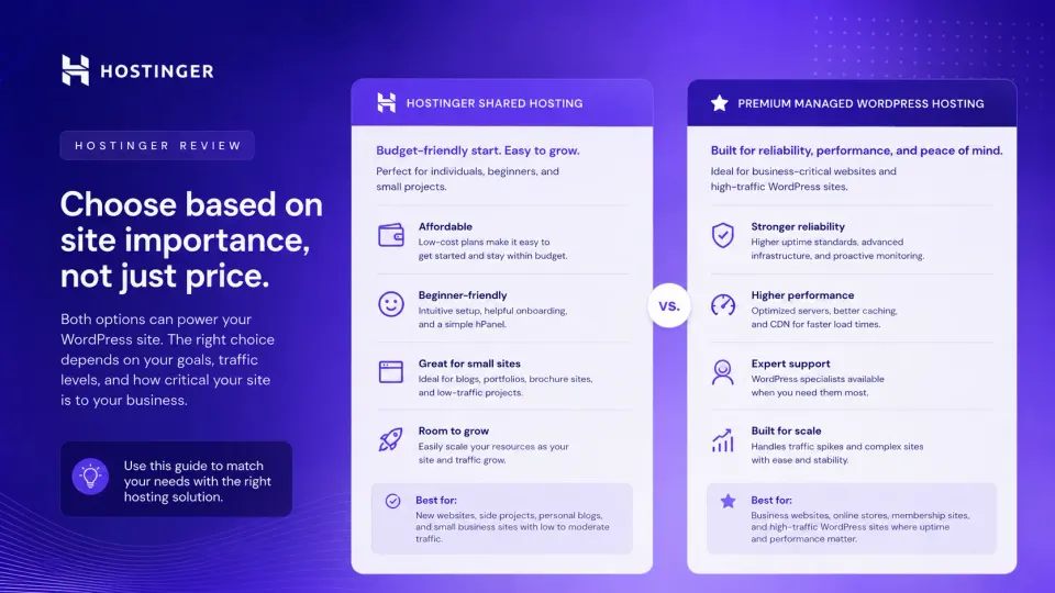 Hostinger shared hosting compared with premium managed WordPress hosting for different website needs