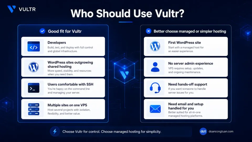 Decision guide showing who should use Vultr VPS and who should choose simpler managed hosting