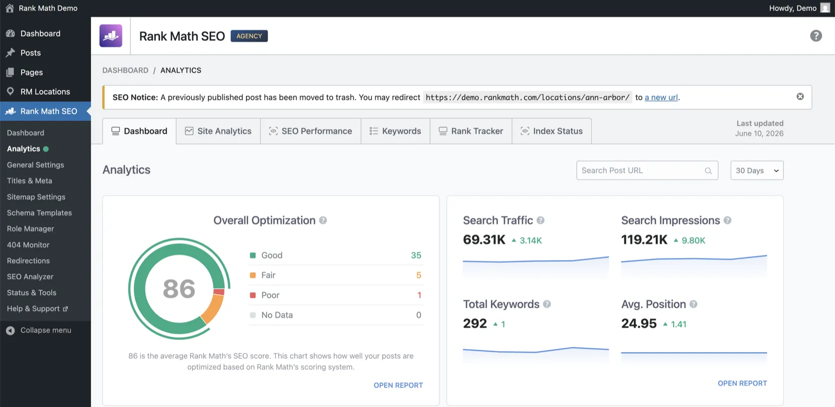 Rank Math dashboard — actual interface screenshot